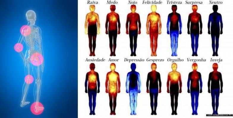 19 Dores no corpo que podem estar ligadas às emoções