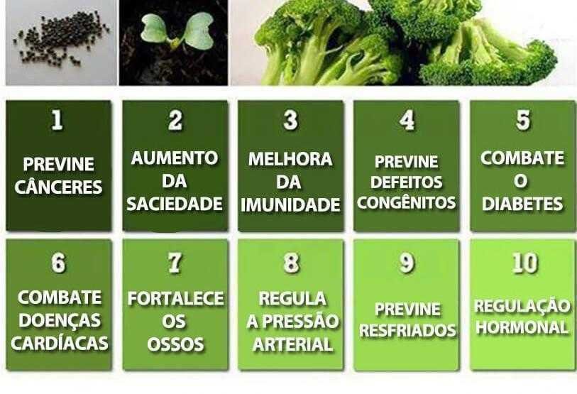9 Coisas que vão acontecer se você incluir o brócolis na sua alimentação