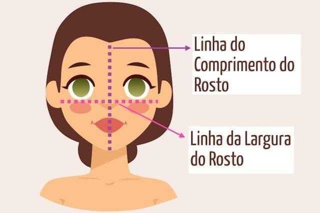 Aprenda como identificar o formato do seu rosto Aprenda como identificar o formato do seu rosto