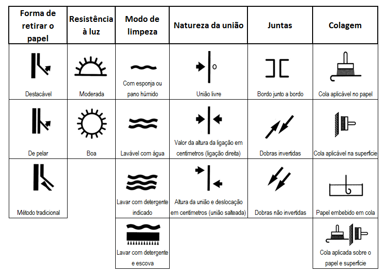 Símbolos ou simbologia do papel de parede Símbolos ou simbologia do papel de parede