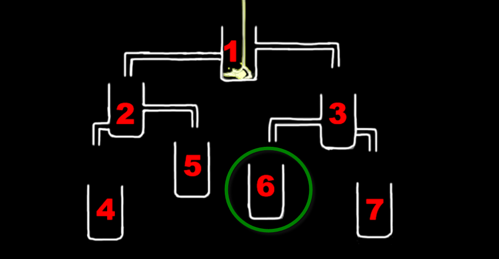 Qual dos copos vai encher primeiro