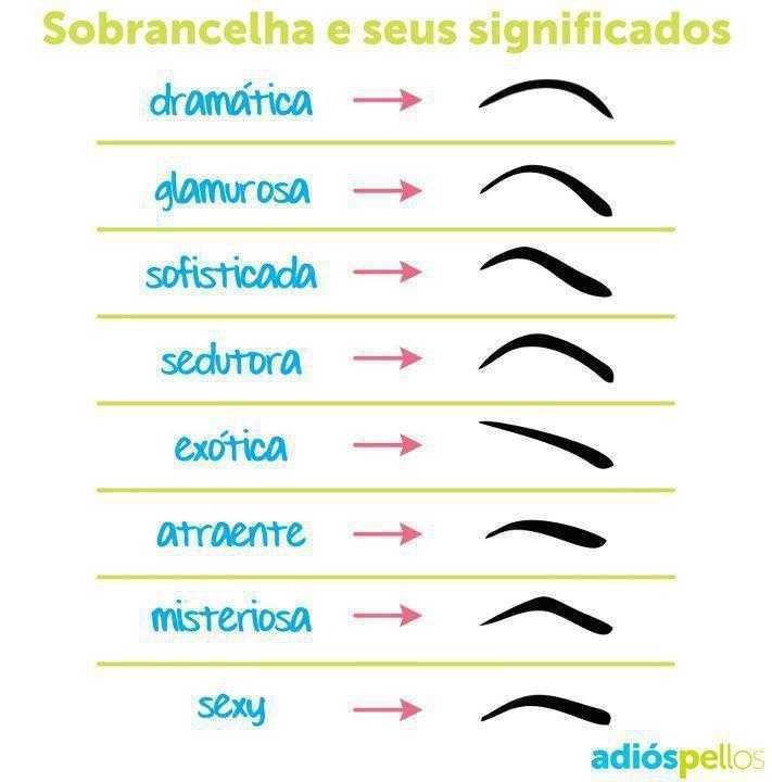 Veja o que sua sobrancelha diz sobre você
