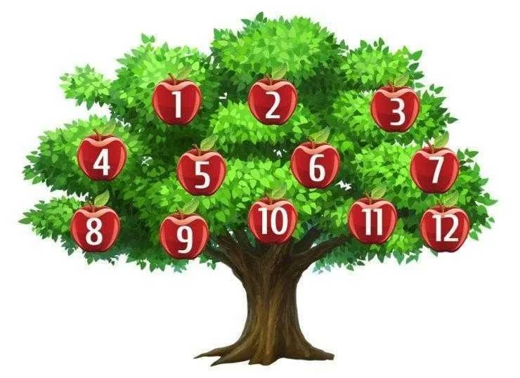 Escolha uma maçã e descubra o que acontecerá com você no futuro